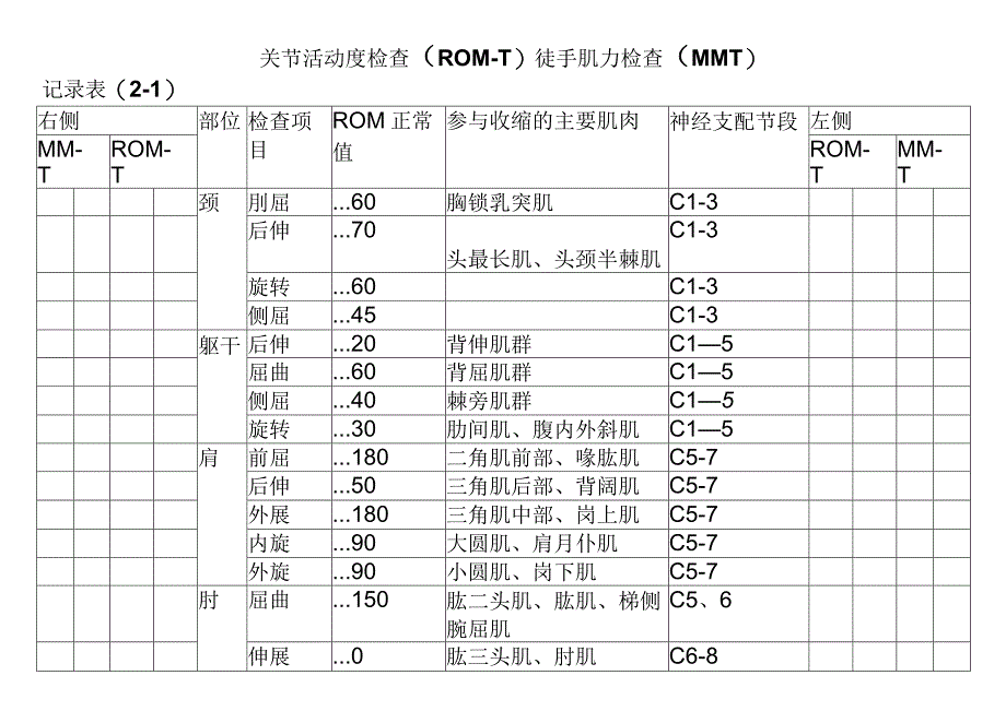 关节活动度检查、徒手肌力检查记录表（患者康复用表模板）.docx_第1页