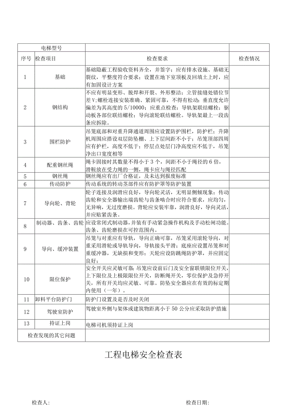 电梯安全使用须知物业电梯管理安全使用说明张贴电梯挂贴使用须知.docx_第1页