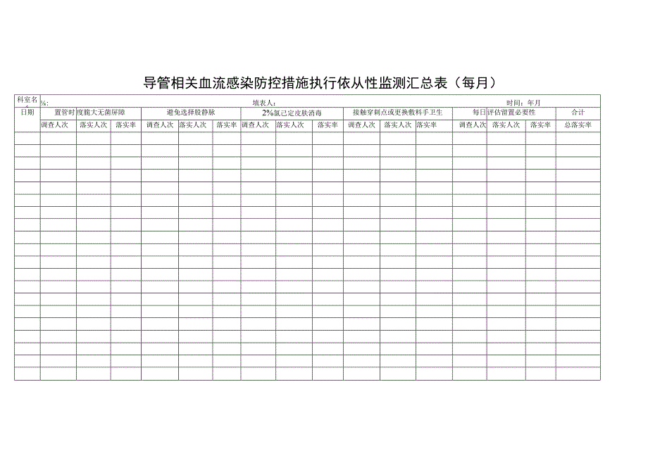 导管相关血流感染防控措施执行依从性监测汇总表.docx_第1页