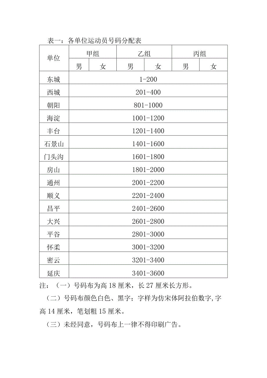 表一各单位运动员号码分配表.docx_第1页