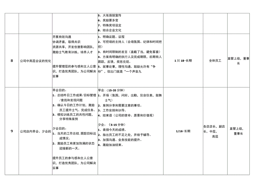 《团队复制特训营》优化方案操作表.docx_第2页