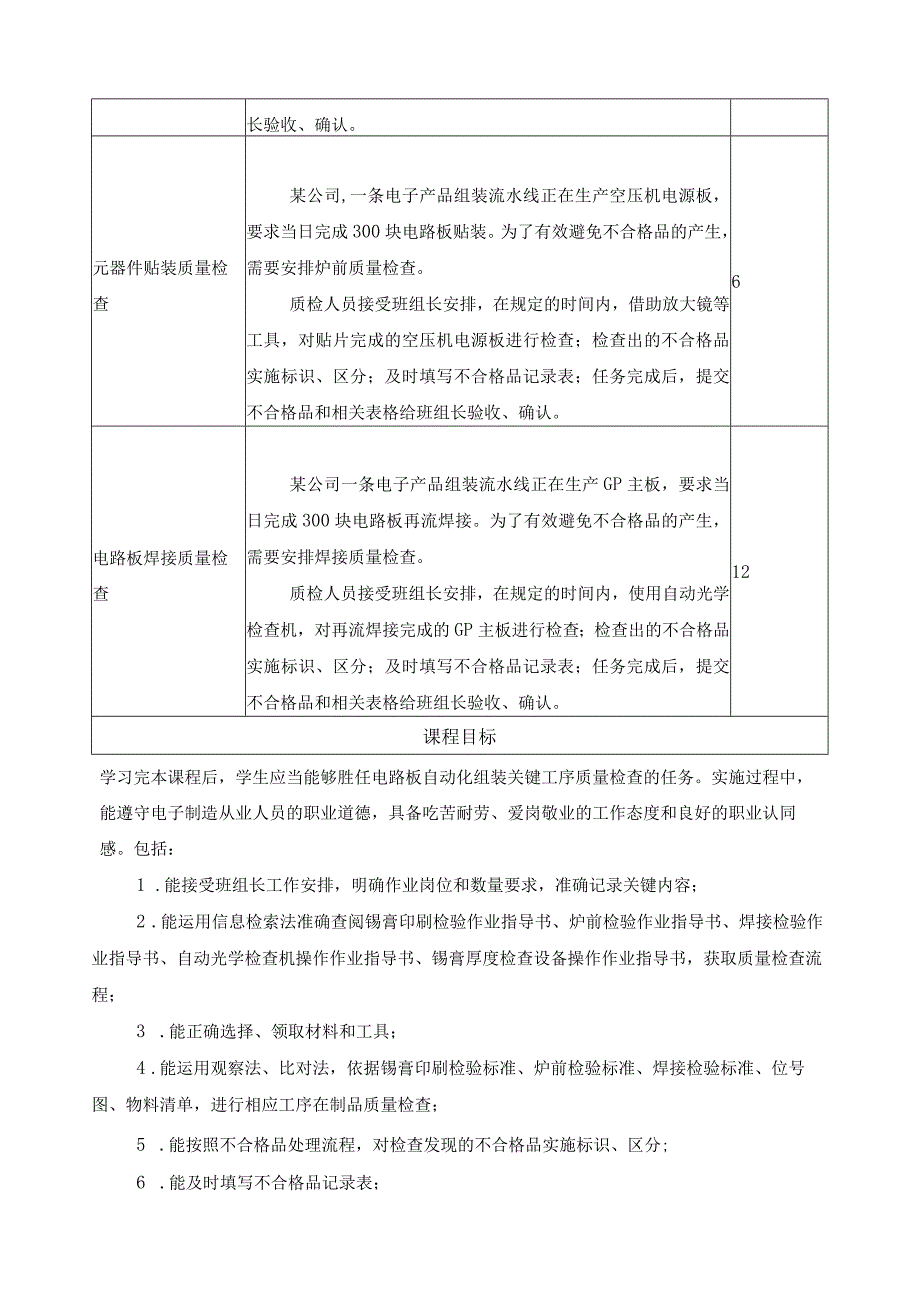 《电路板自动化组装关键工序质量检查》一体化课程标准.docx_第3页