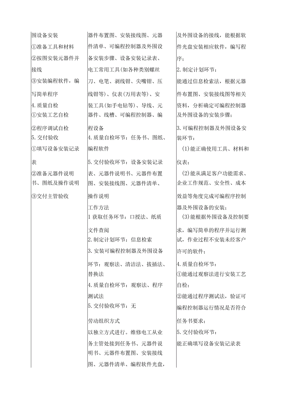 《可编程序控制器及外围设备的安装》一体化课程标准.docx_第2页