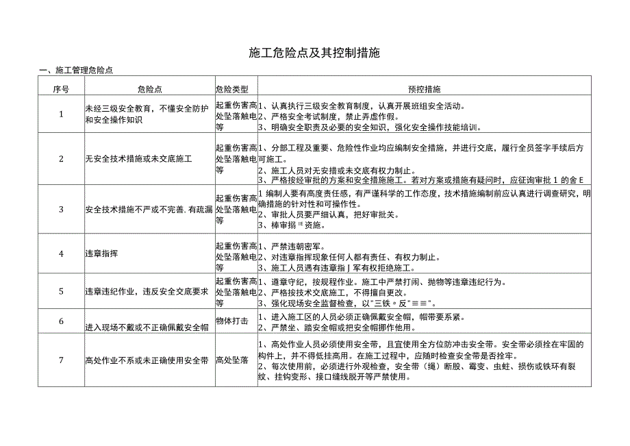 工地项目施工危险点及其控制措施.docx_第1页