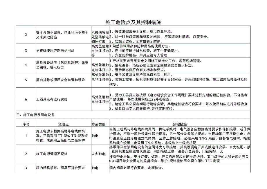 工地项目施工危险点及其控制措施.docx_第3页