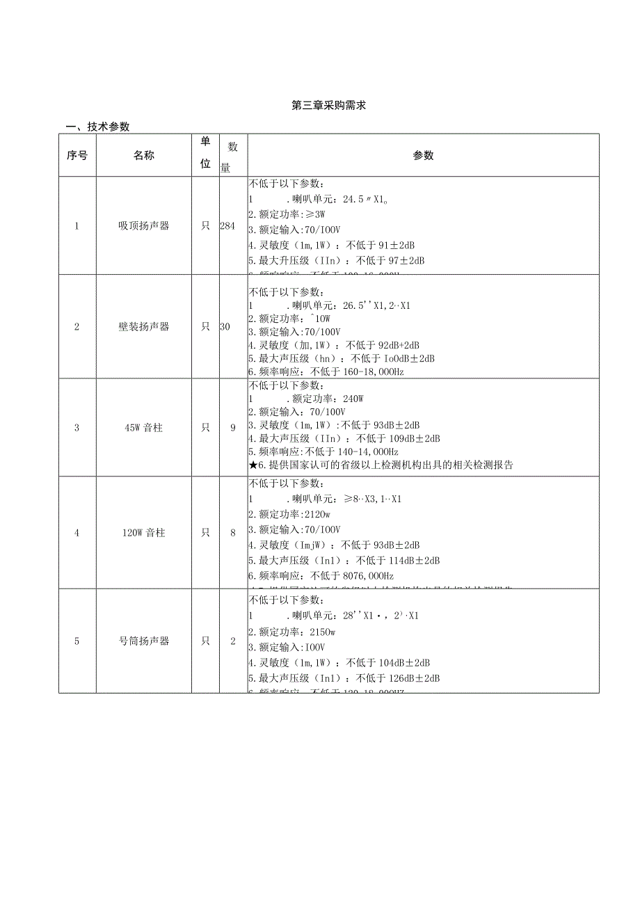 第三章采购需求.docx_第1页