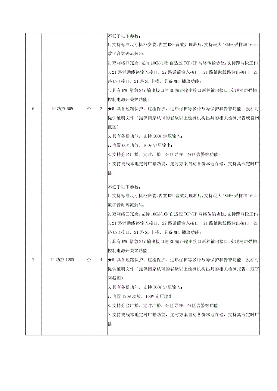 第三章采购需求.docx_第2页