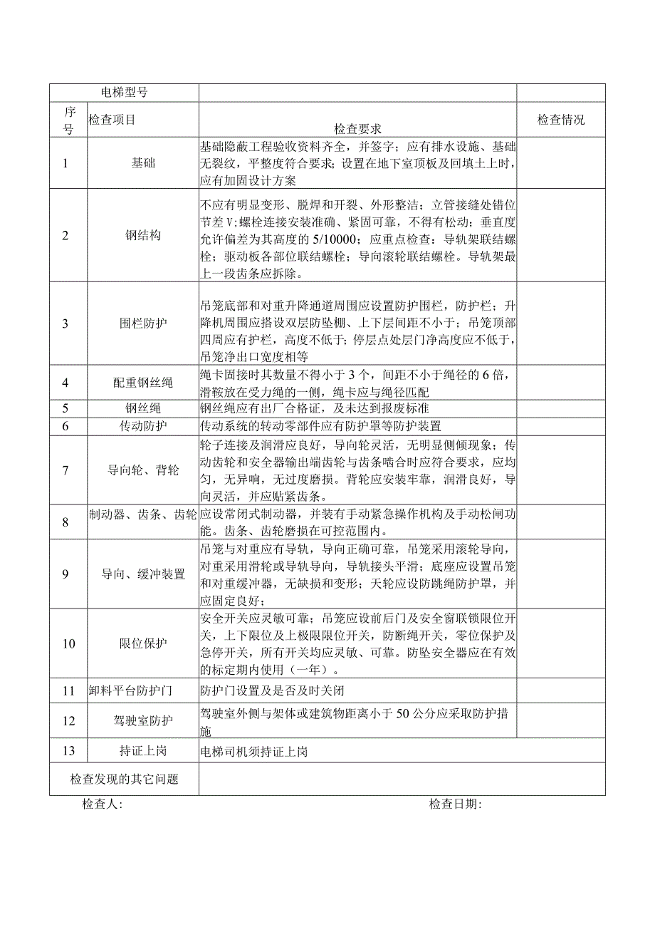 工程电梯安全检查表.docx_第2页