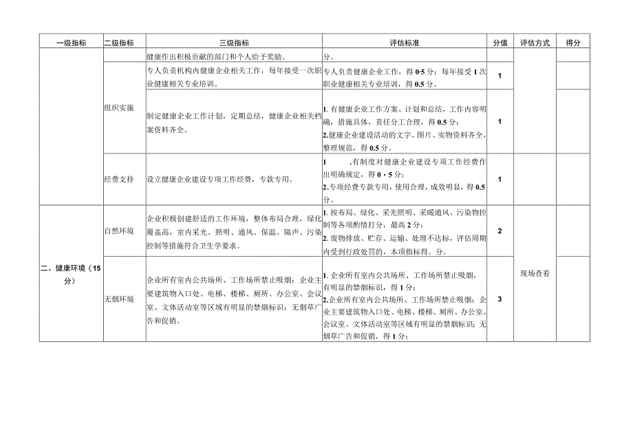 附件3 广州市“健康企业”技术评估评分表（试行）.docx_第2页