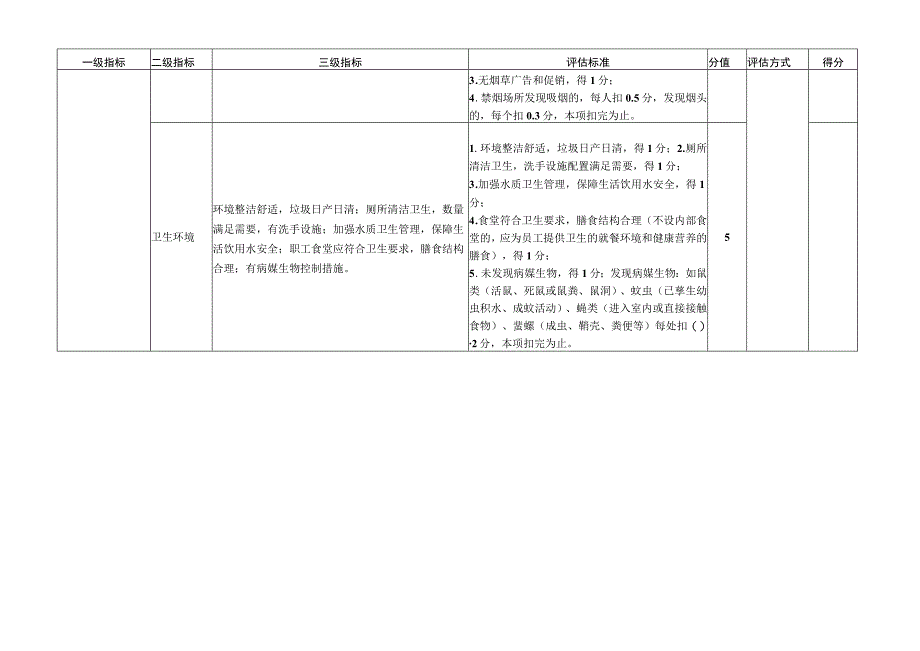 附件3 广州市“健康企业”技术评估评分表（试行）.docx_第3页