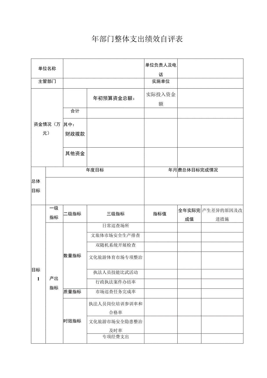 部门整体支出绩效自评表.docx_第1页