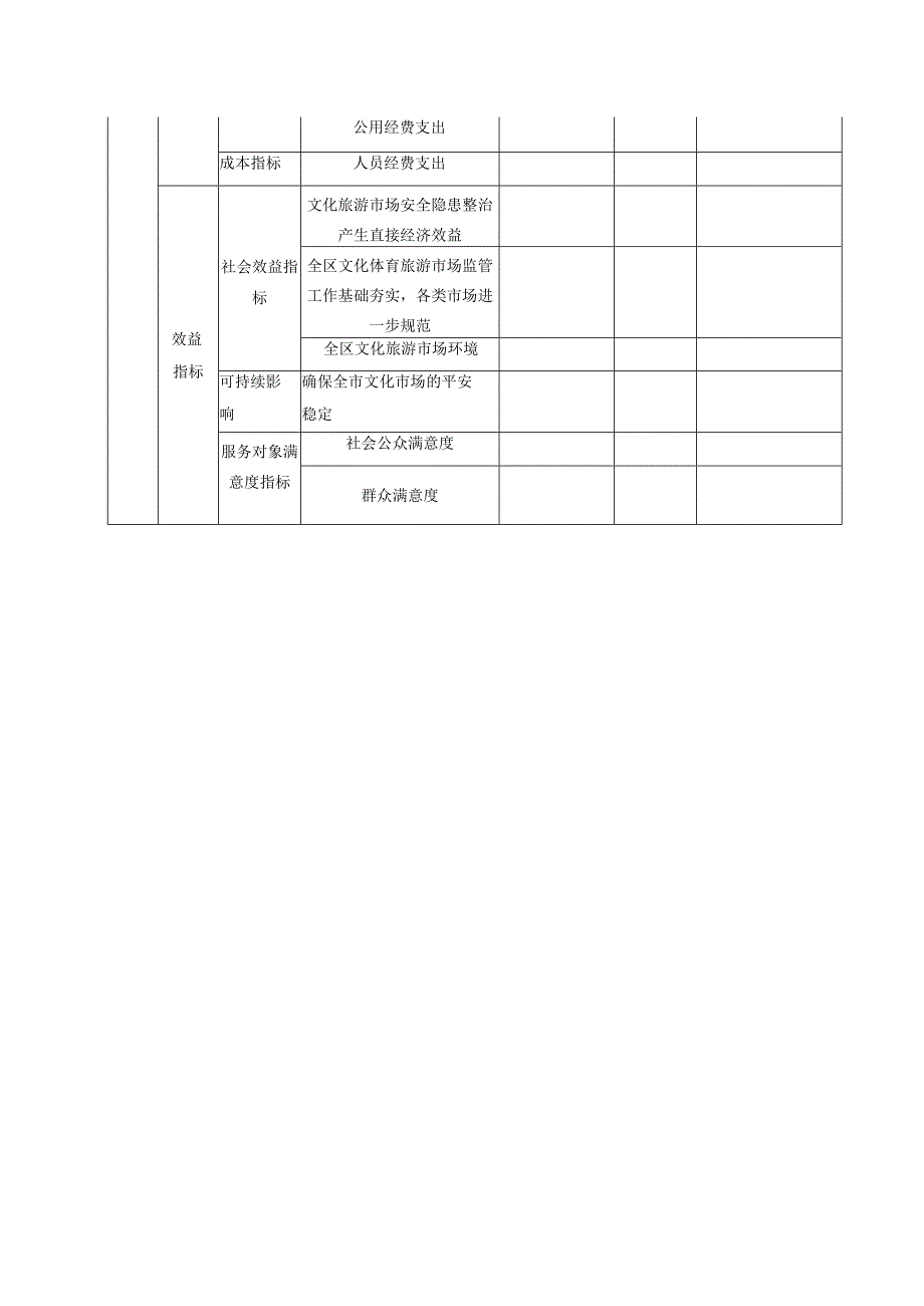 部门整体支出绩效自评表.docx_第2页