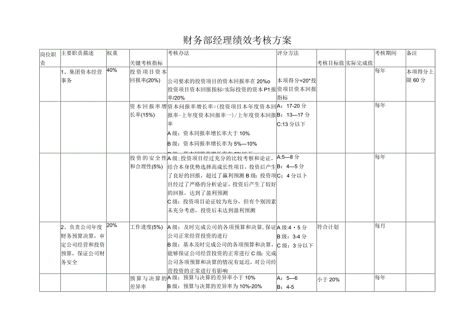 财务部经理绩效考核方案.docx_第1页