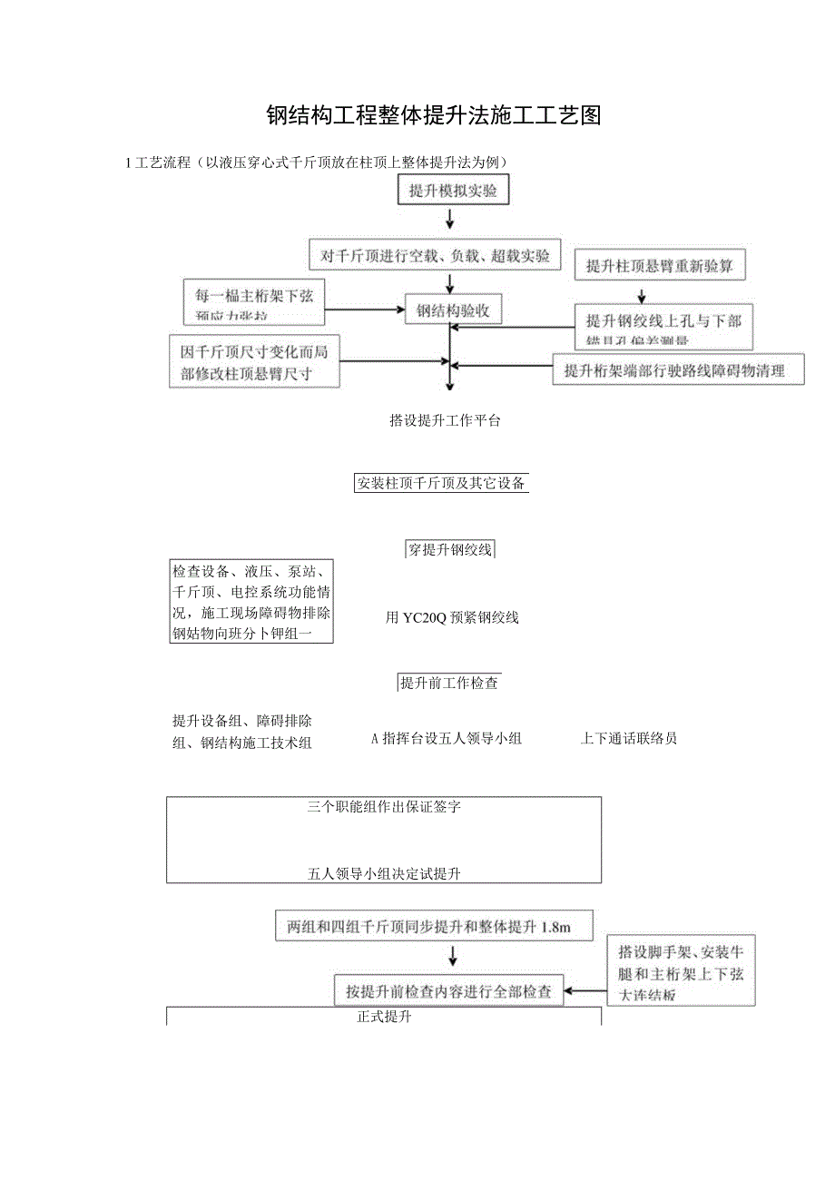 钢结构工程整体提升法施工工艺图.docx_第1页