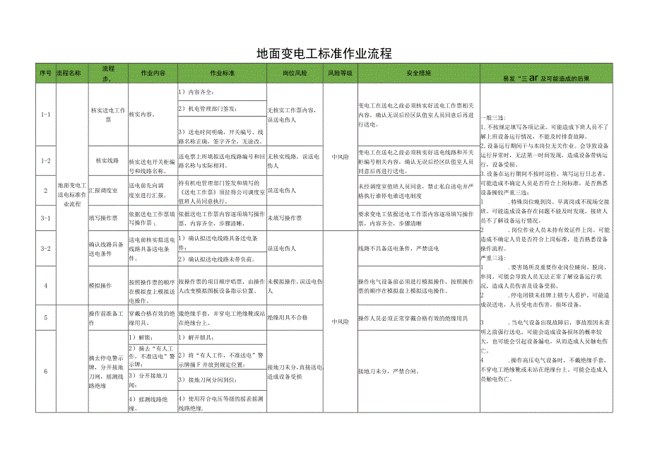 地面变电工标准作业流程.docx_第1页