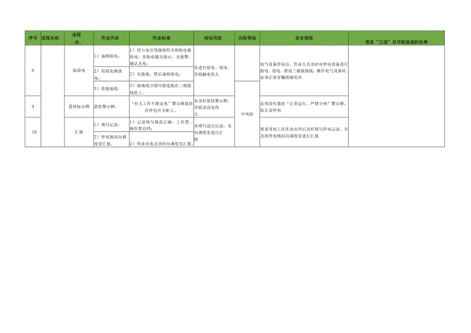 地面变电工标准作业流程.docx_第3页