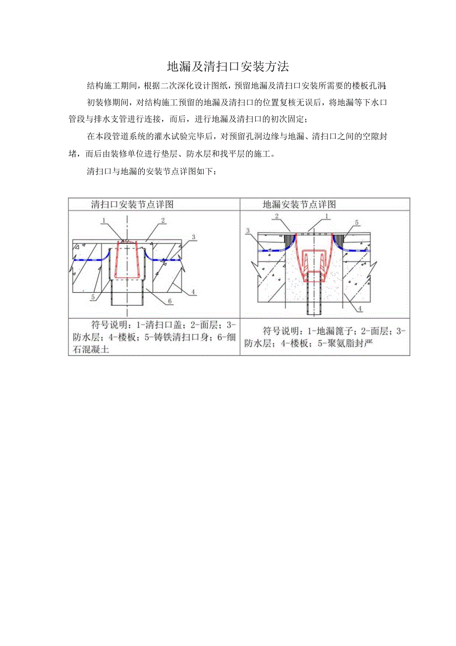 地漏及清扫口安装方法.docx_第1页