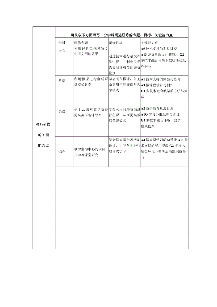 【精品】实验小学多技术融合校本研修与考核方案（表格版）.docx_第3页