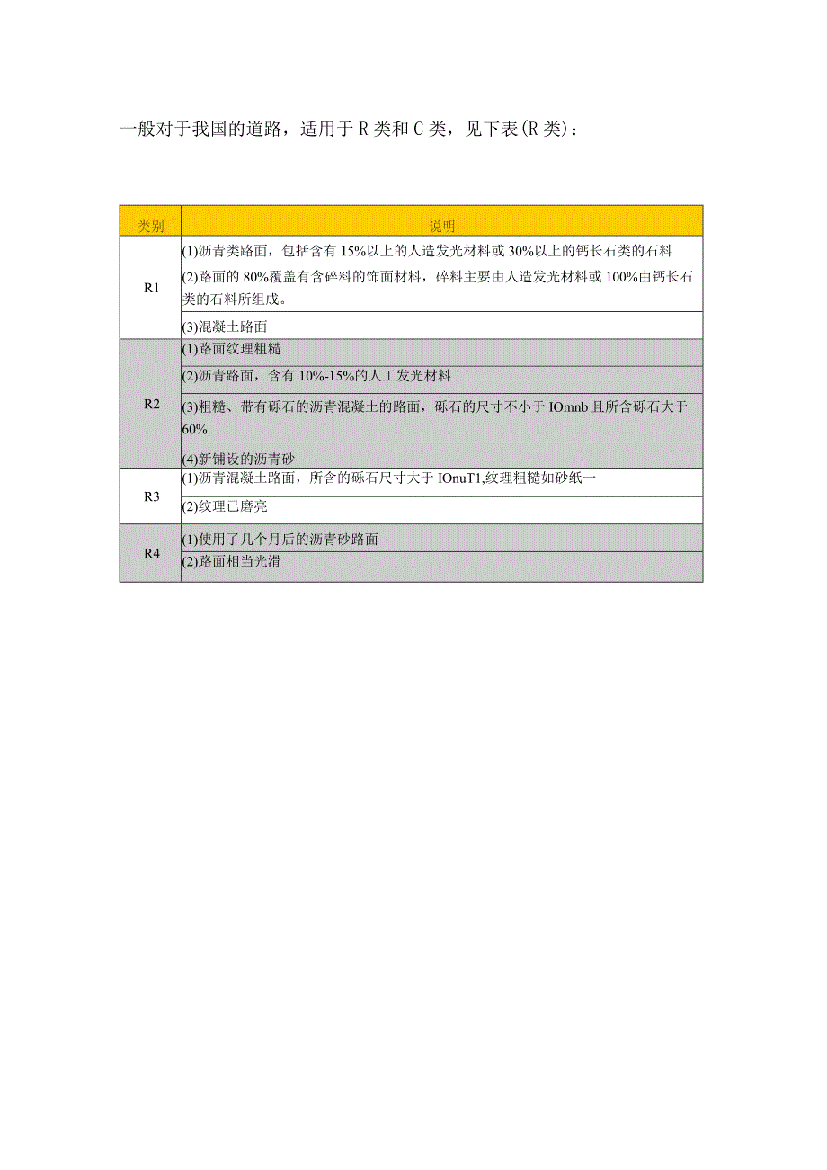 道路照明等级分类和路面的分类.docx_第2页