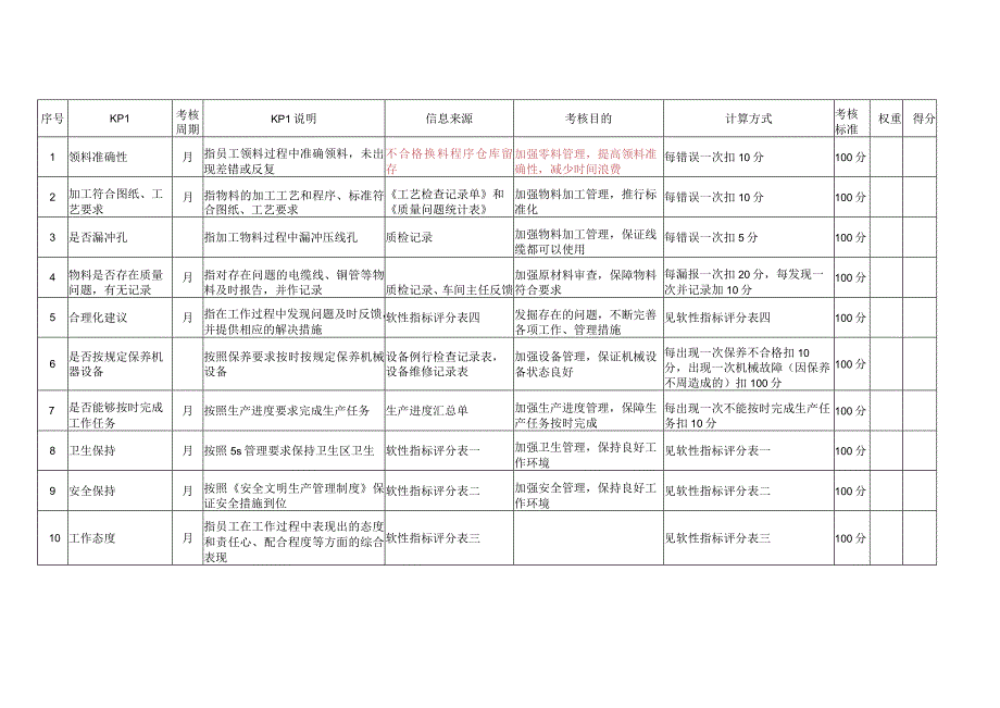 成本会计考核指标.docx_第1页