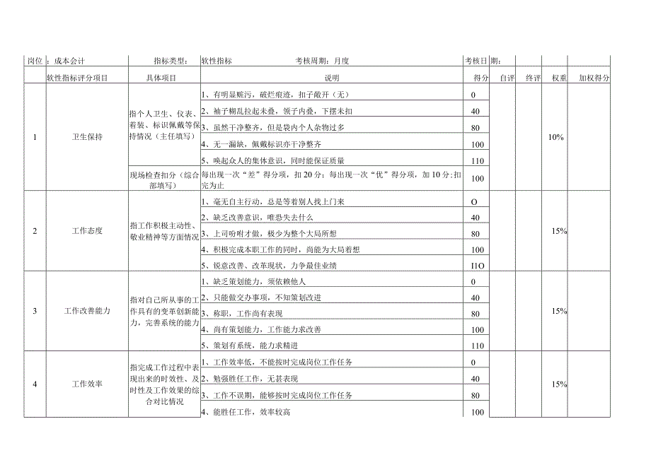 成本会计考核指标.docx_第2页