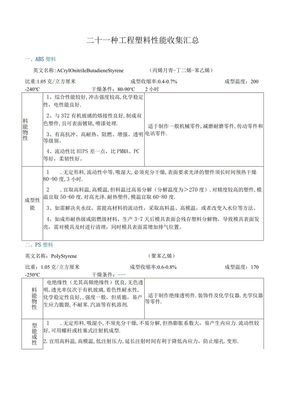 工程塑料性能.docx_第1页