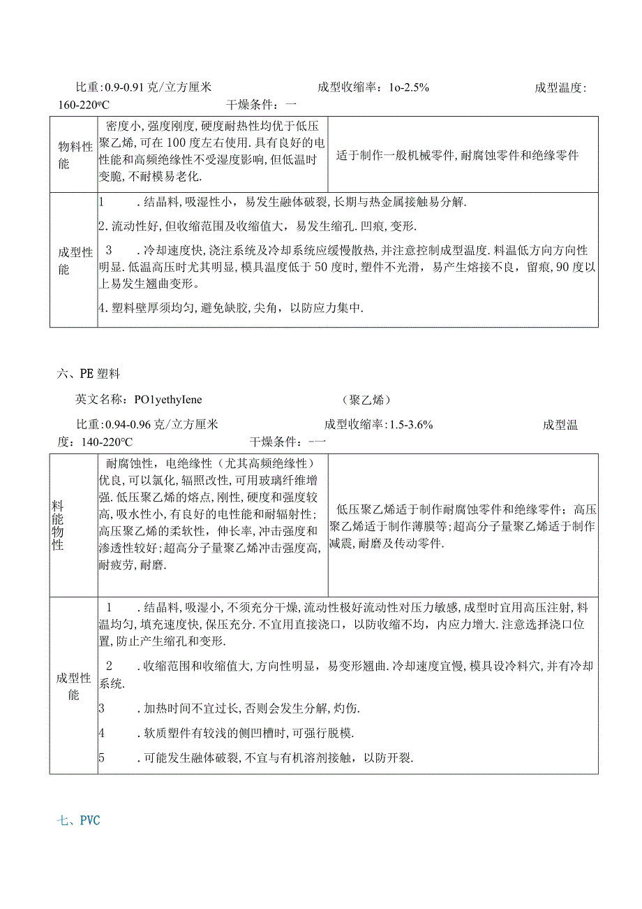 工程塑料性能.docx_第2页