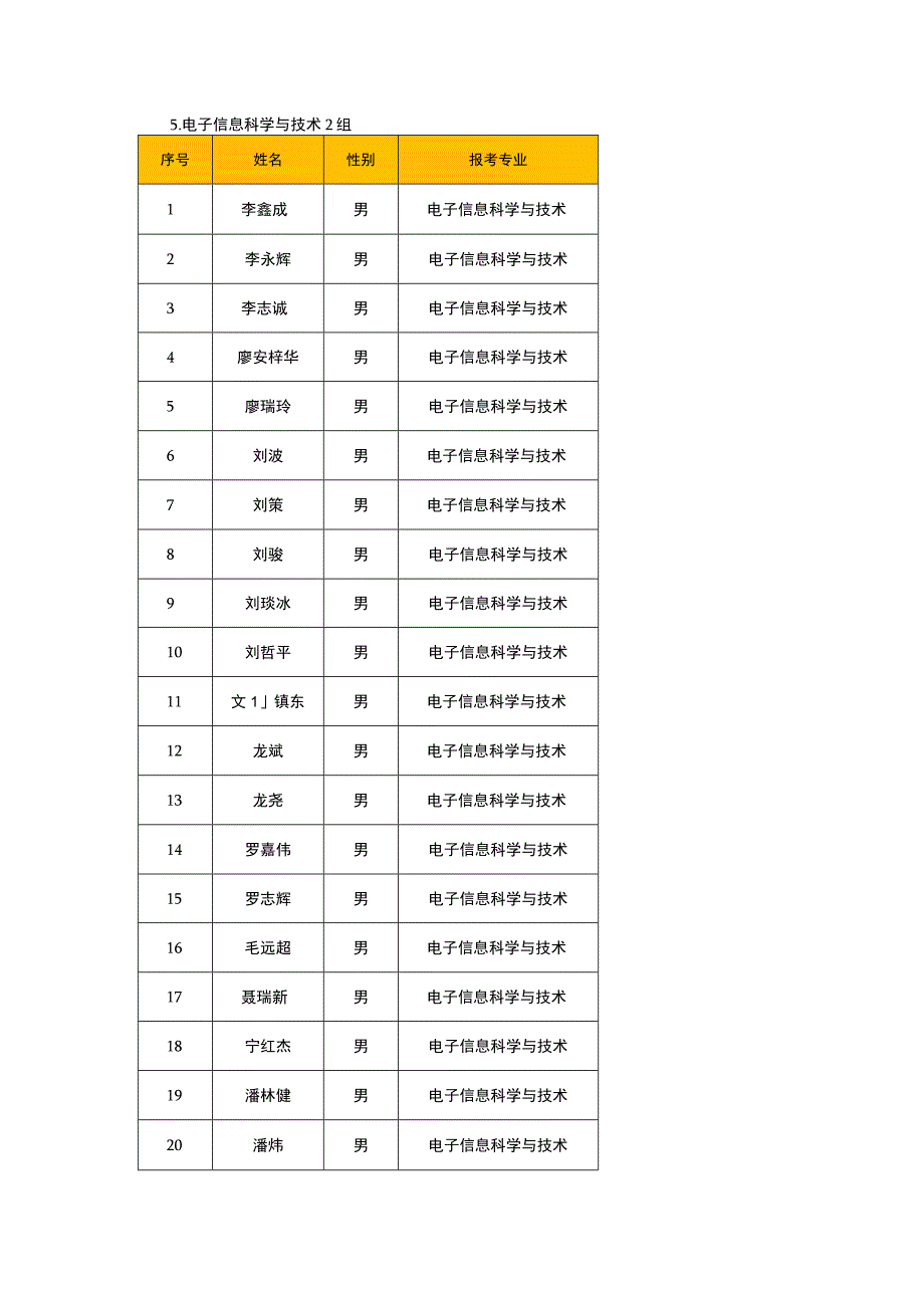 电子信息科学与技术2组.docx_第1页