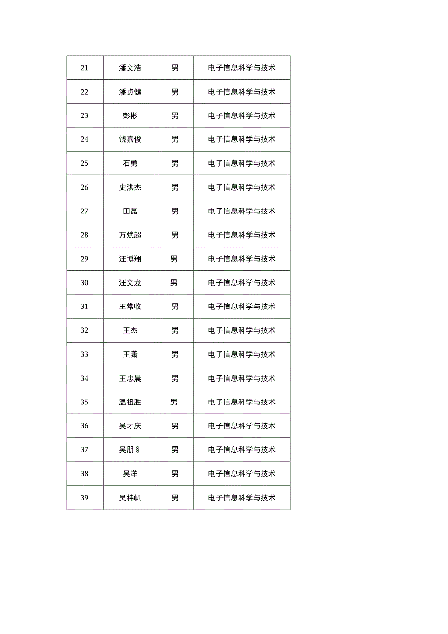 电子信息科学与技术2组.docx_第2页