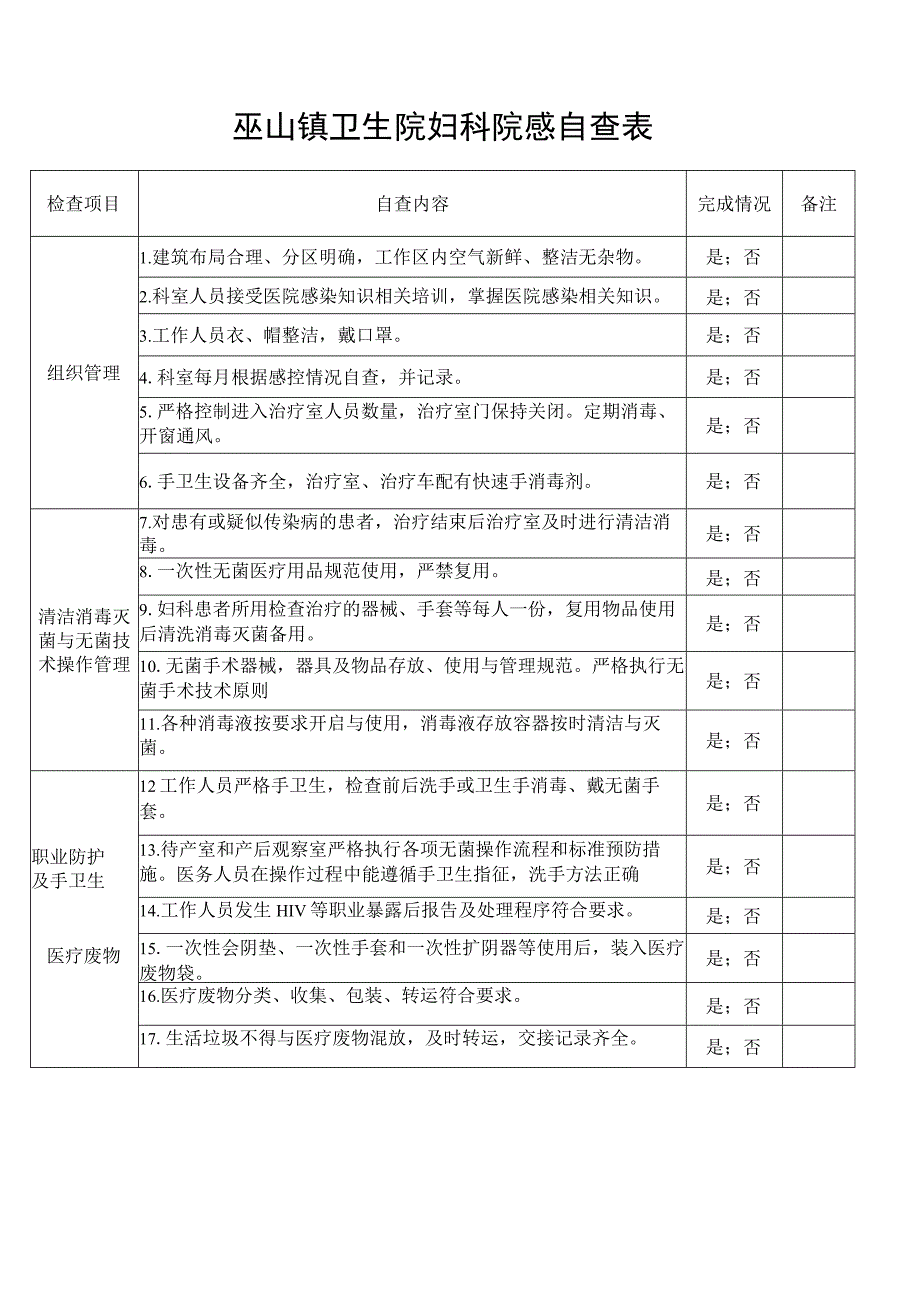 妇产科感染自查表(1)(1).docx_第1页