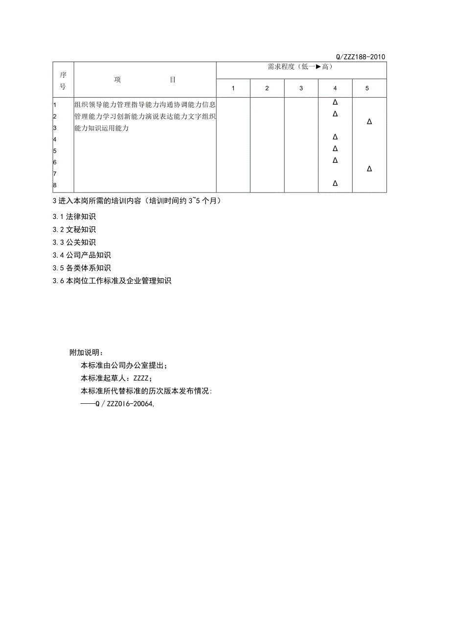 工厂办公室主任岗位规范.docx_第3页