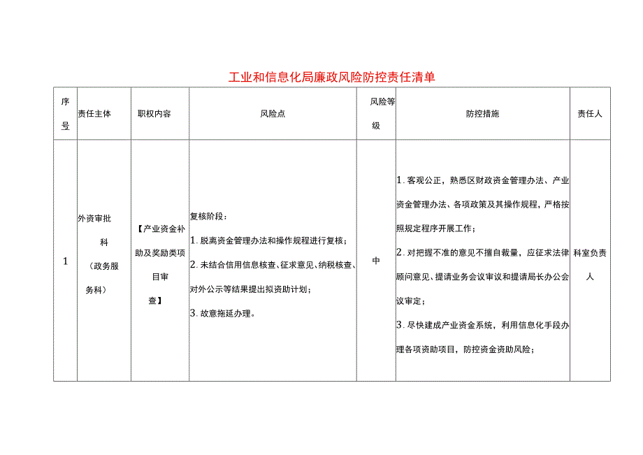 工业和信息化局廉政风险防控责任清单.docx_第1页