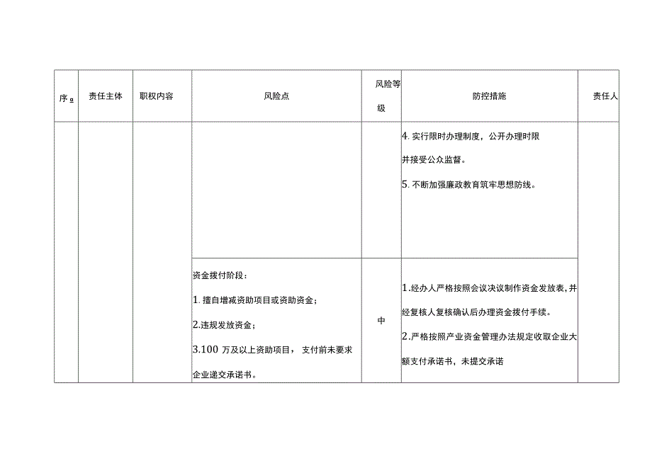 工业和信息化局廉政风险防控责任清单.docx_第2页