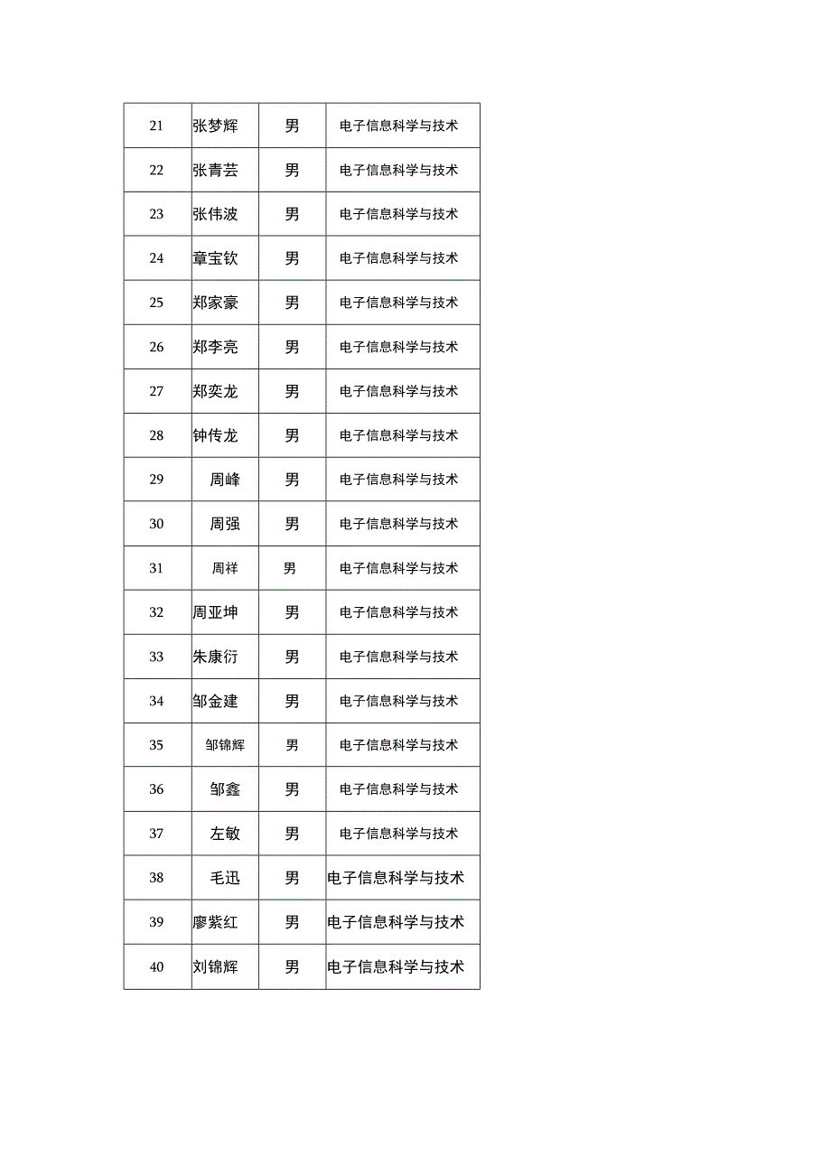 电子信息科学与技术3组.docx_第2页