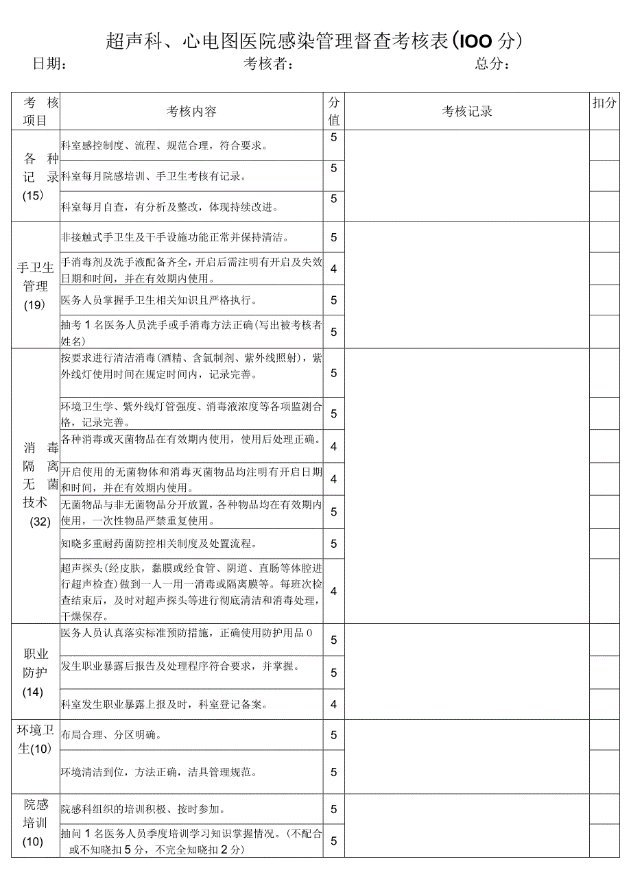 超声科、心电图 医院感染管理督查考核表.docx_第1页