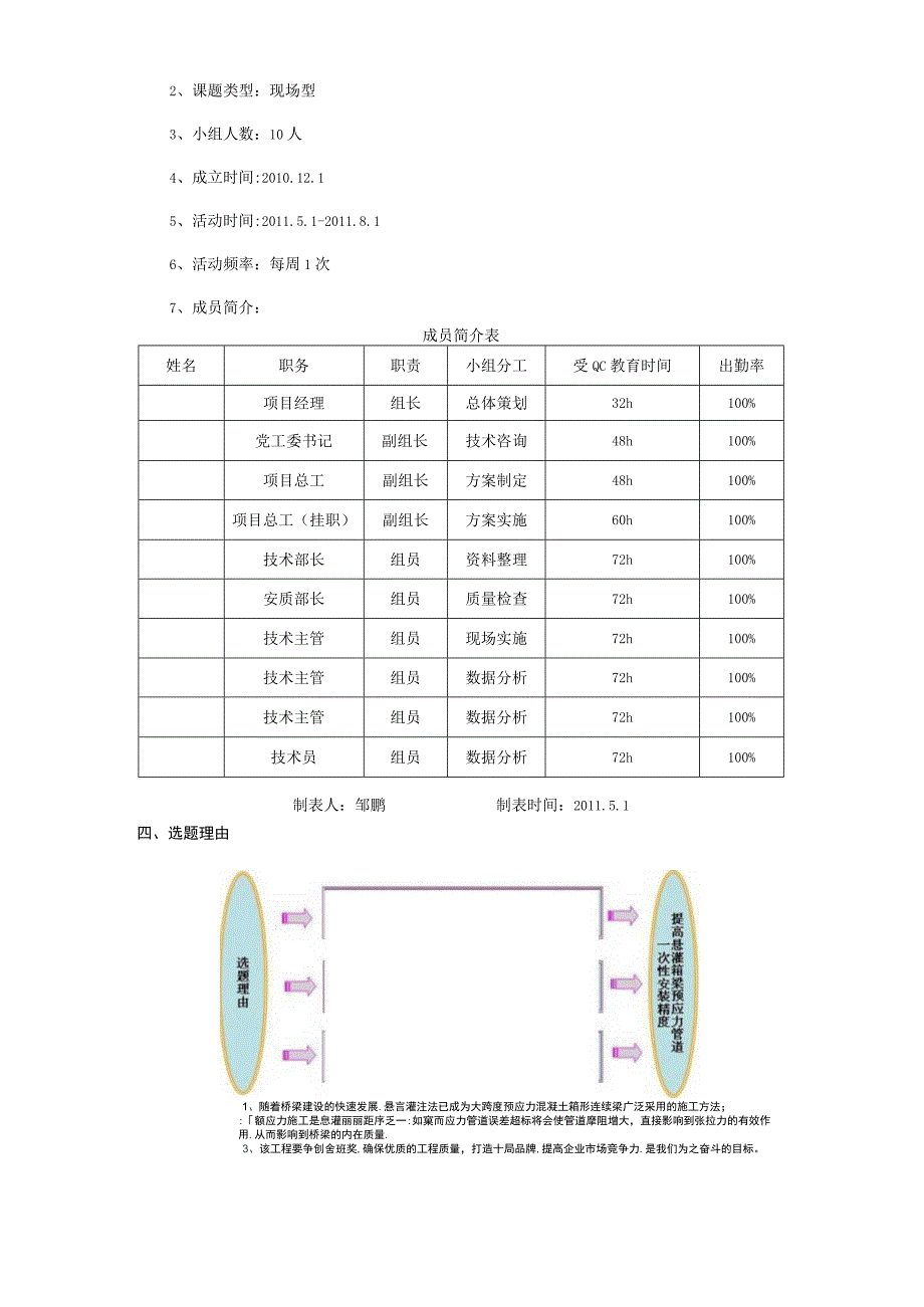 工程建设公司QC小组提高悬灌箱梁预应力管道一次性安装精度成果汇报书.docx_第2页