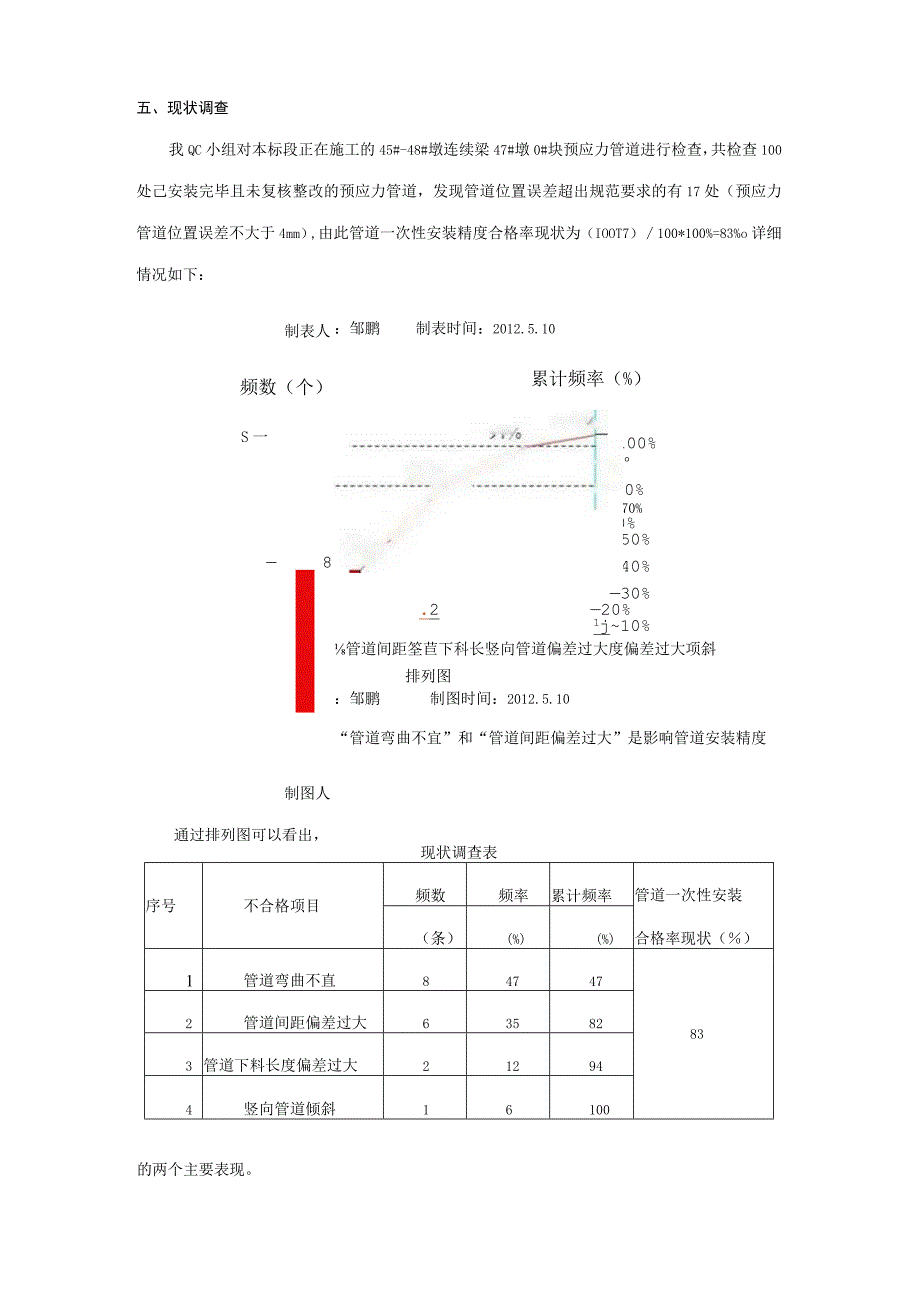 工程建设公司QC小组提高悬灌箱梁预应力管道一次性安装精度成果汇报书.docx_第3页