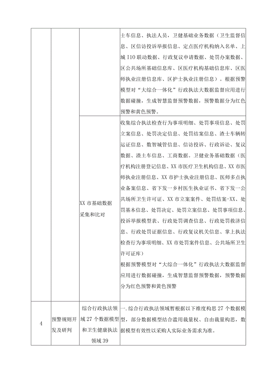 “大综合一体化”行政执法大数据监督应用（综合行政执法和卫生健康执法领域）项目建设意见.docx_第3页