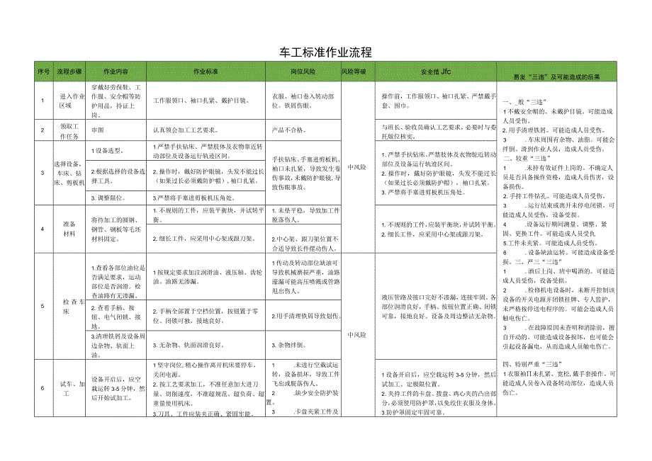 车工标准作业流程.docx_第1页