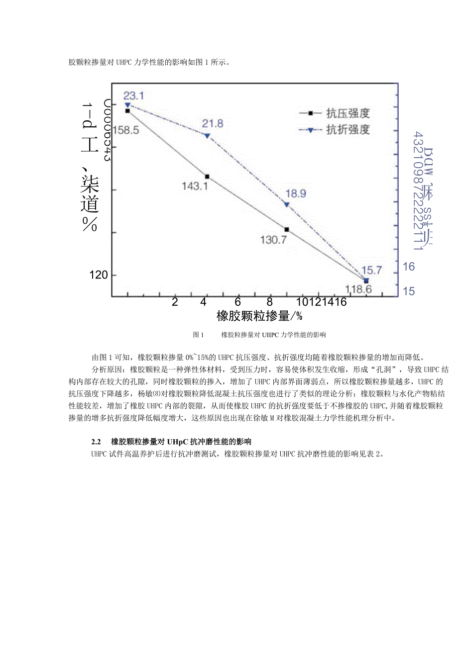 冻融循环与海水腐蚀对超高性能混凝土抗冲磨性能的影响研究.docx_第3页