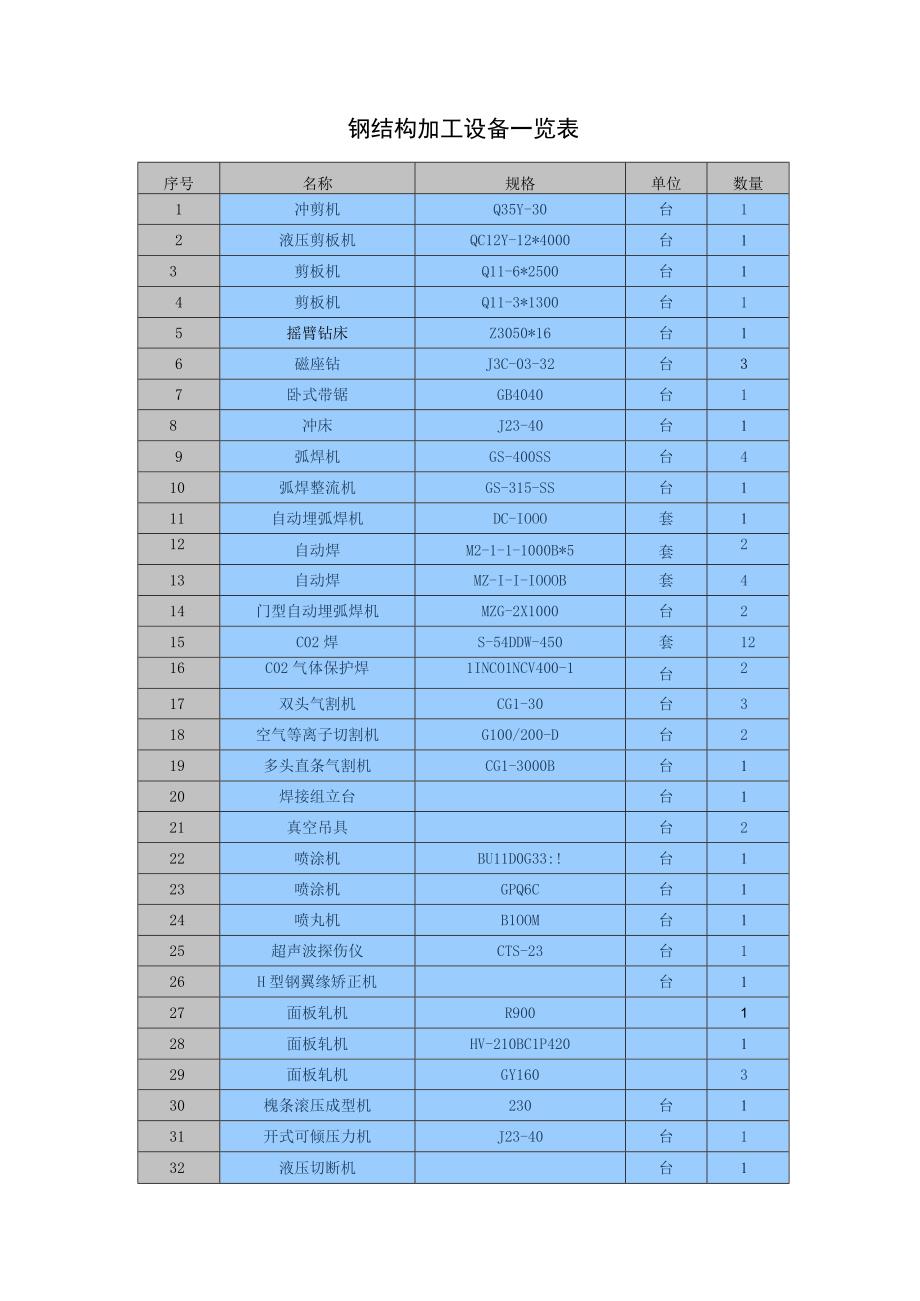 钢结构加工设备一览表.docx_第1页