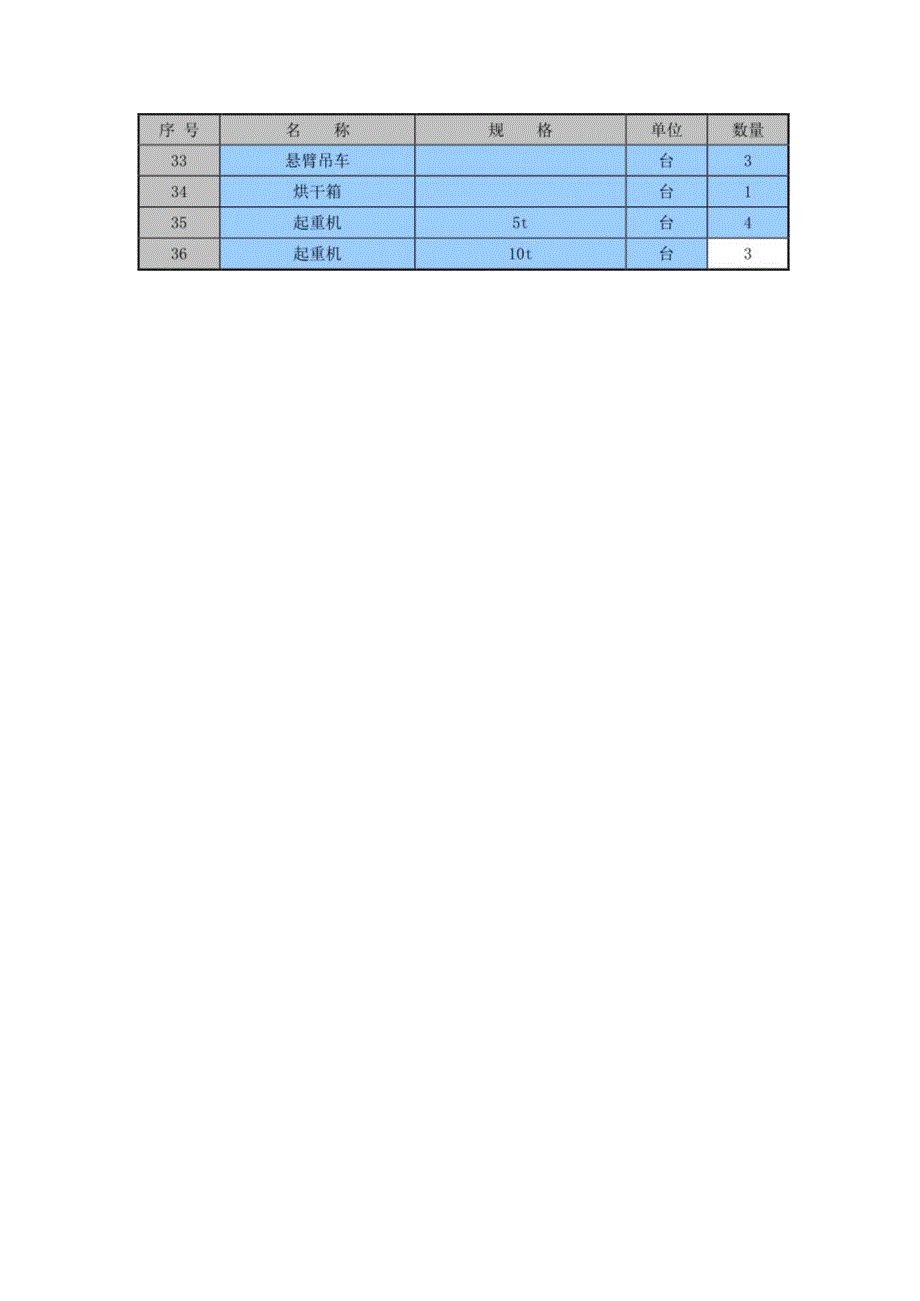 钢结构加工设备一览表.docx_第2页