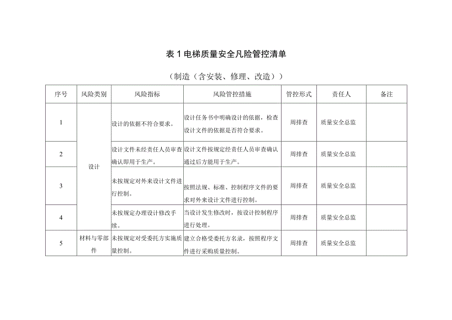 电梯（制造、使用）安全风险管控清单.docx_第3页