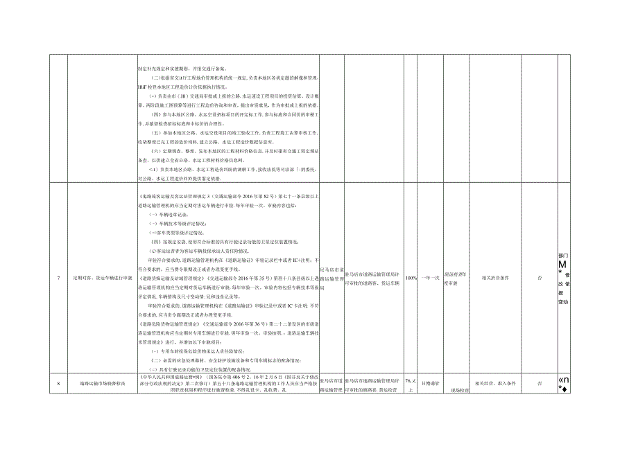 部门随机抽查事项清单统计表.docx_第3页