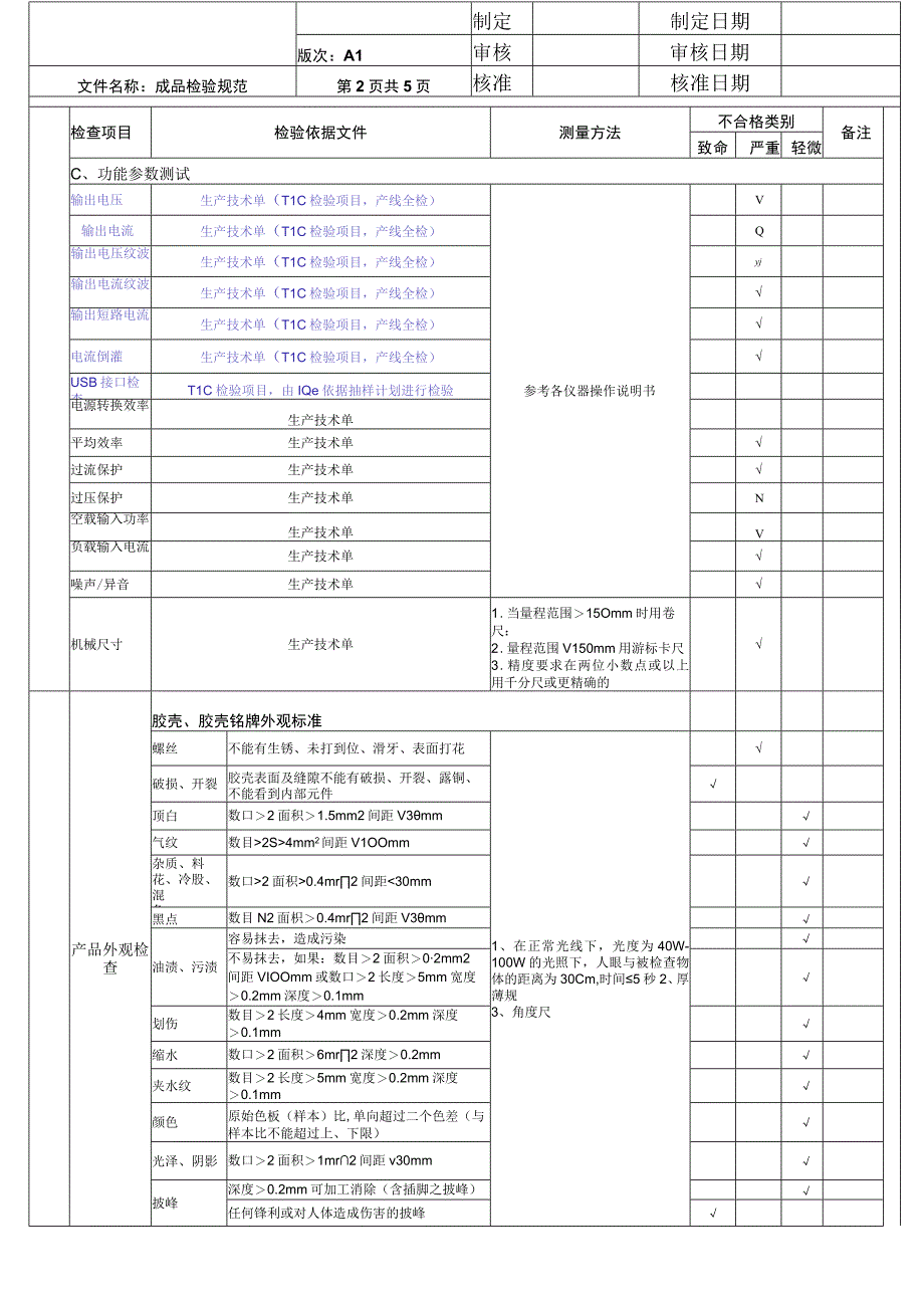 成品检验规范.docx_第2页