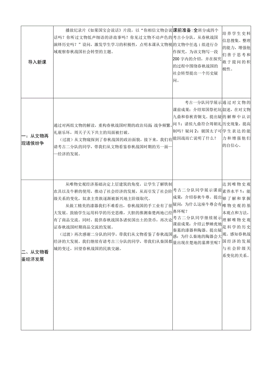 纲要上第2课 诸侯纷争与变法运动（教学设计）（表格式）.docx_第2页