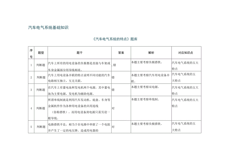 《汽车电气设备原理与检修》 习题题库 第一章 《汽车电气系统的特点》.docx_第1页