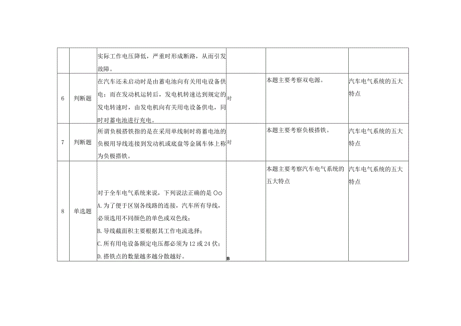 《汽车电气设备原理与检修》 习题题库 第一章 《汽车电气系统的特点》.docx_第2页