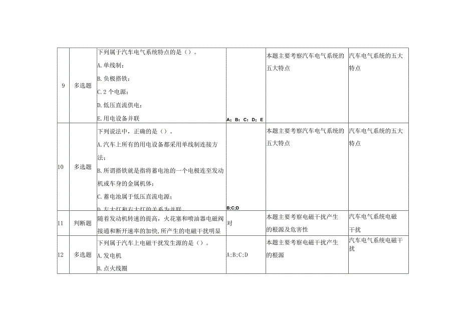 《汽车电气设备原理与检修》 习题题库 第一章 《汽车电气系统的特点》.docx_第3页