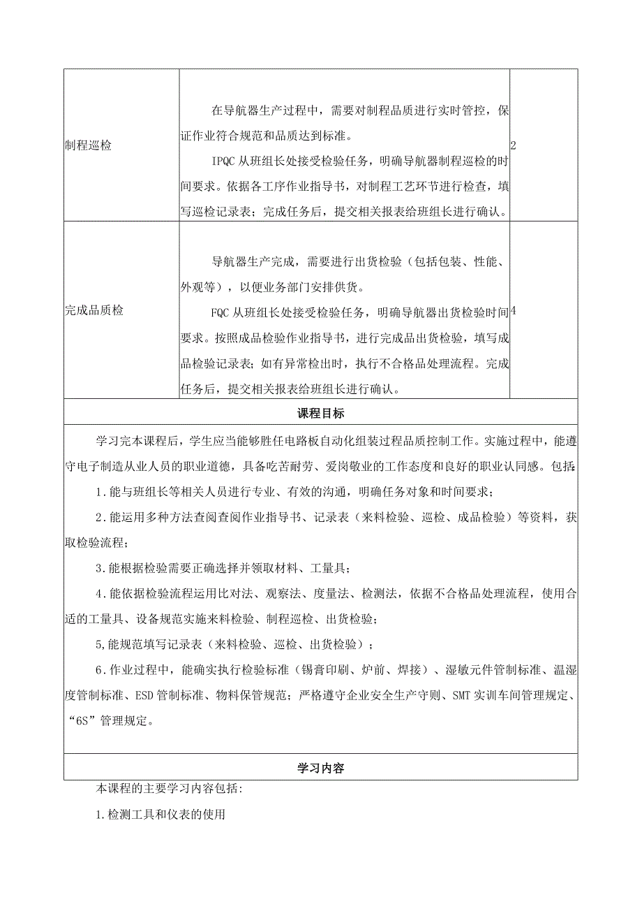 《电路板自动化组装过程品质控制》一体化课程标准.docx_第3页